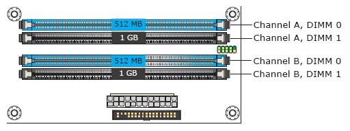 dual4