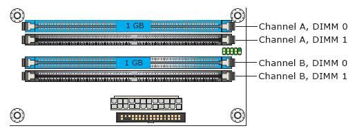 dual2