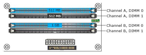 dual3